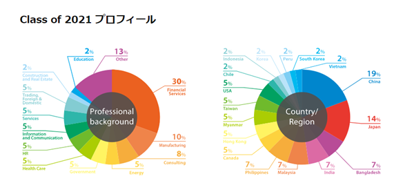 日本留学,赴日读研,日本大学SGU,一桥大学英文授课MBA-ICS工商管理学硕士课程,