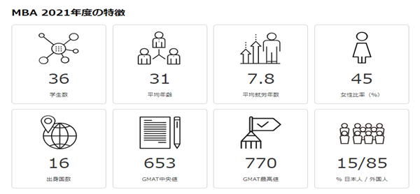 日本留学,赴日读研,日本大学SGU,一桥大学英文授课MBA-ICS工商管理学硕士课程,