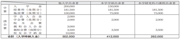 日本研究生申请,日本留学,赴日读研,日本大学SGU,龙谷大学英文授课DGS全球研究硕博课程,