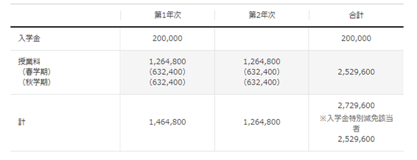 日本留学,日本研究生申请,赴日读研,日本大学sgu,日本大学sgu英文授课MBA工商管理硕士课程,