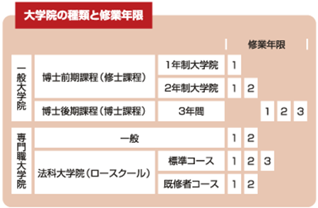 日本留学,高中毕业去日本留学,大学毕业去日本留学,去日本留学是高中毕业还是大学毕业后去,