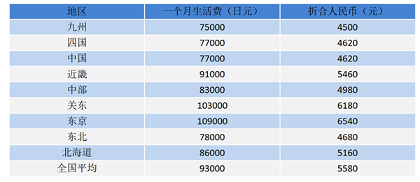 日本留学,高中毕业去日本留学,大学毕业去日本留学,去日本留学是高中毕业还是大学毕业后去,