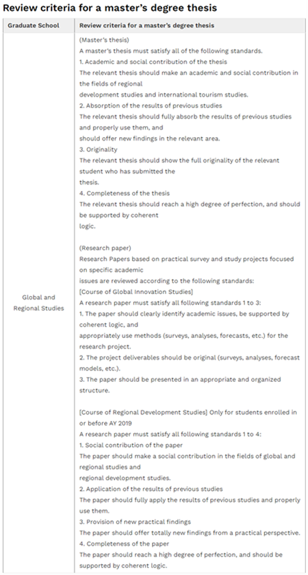 日本留学,赴日读研,日本大学sgu,东洋大学sgu英文授课RDS国際地域学硕士,