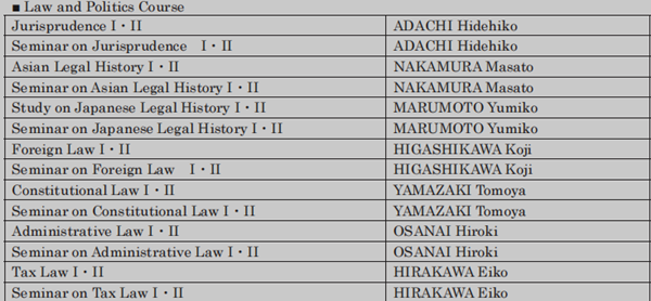 日本留学,赴日读研,日本大学SGU,金沢大学SGU英文授课HSES人类与社会环境研究博士课程,