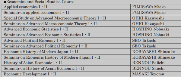 日本留学,赴日读研,日本大学SGU,金沢大学SGU英文授课HSES人类与社会环境研究博士课程,