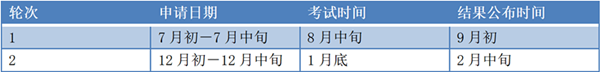 日本留学,赴日读研,日本大学SGU,筑波大学SGU英文授课CSE计算机科学硕士课程,