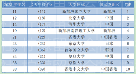 2023QS,QS2023,2023QS日本大学,