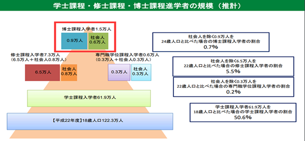 2023QS,QS2023,2023QS日本大学,