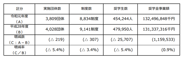 日本留学,赴日读研,疫情下的日本留学,疫情可以去日本留学,