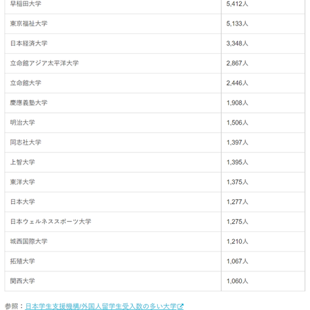 日本留学,赴日读研,疫情下的日本留学,疫情可以去日本留学,