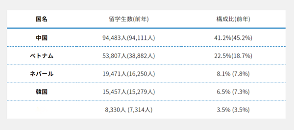 日本留学,赴日读研,疫情下的日本留学,疫情可以去日本留学,