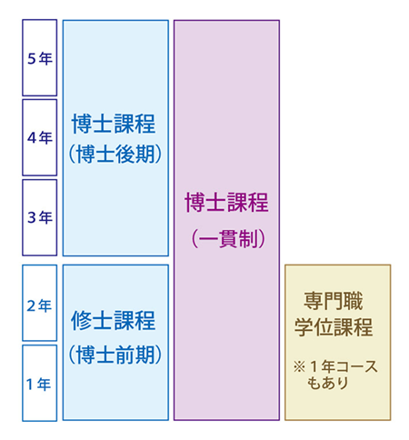 日本留学,赴日读研,日本硕博考试,日本大学院校内考,