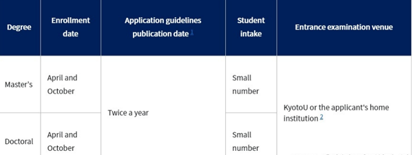 日本留学,赴日读研,日本大学SGU,日本大学SGU英文授课环境类硕博课程申请大合集,