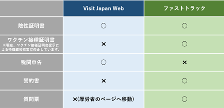 日本留学,2022年10月入境最新要求,赴日读研,My SOS,Fast Track,Visit Japan,