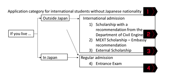 日本sgu,日本sgu修士,东京大学英文授课修士课程,