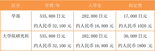 日本留学,赴日读研,日本大学SGU,大阪大学SGU英文授课课程,