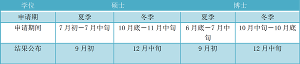 日本留学,赴日读研,日本大学SGU,大阪大学SGU英文授课课程,