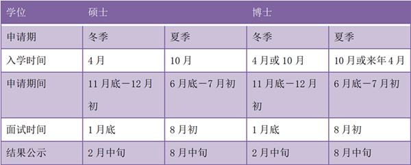 日本留学,赴日读研,日本大学SGU,大阪大学SGU英文授课课程,