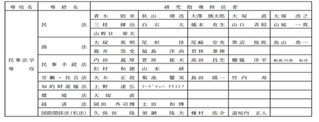 日本留学,赴日读研,早稻田大学法学硕士,中国学生特别入学考试,