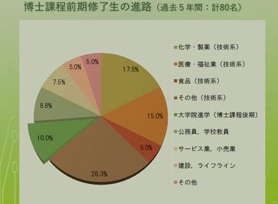 日本留学,赴日读研,日本大学sgu,县立广岛大学英文授课BSS生命科学硕博课程,