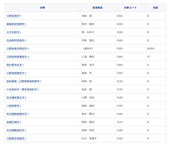 日本留学,赴日读研,日本大学SGU,东京医科齿科SGU英文授课,东京医科齿科大学英文授课GLCDS齿科医学博士课程,