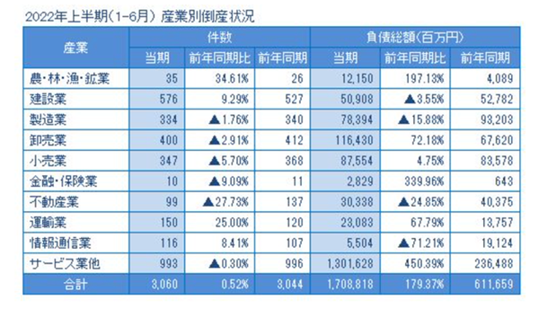 日本留学,日本读研,日本SGU,日本语言学校,日本研究生申请,日本东北大学,日本首相被刺杀,日本多家企业破产,日本会破产吗,