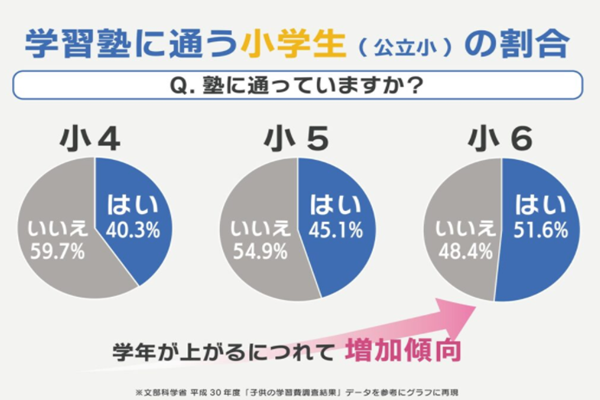 日本留学,赴日读研,日本高学历,日本人重视学历,