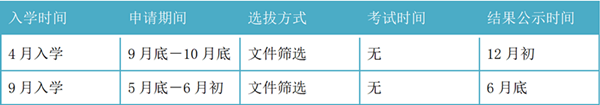 日本留学,赴日读研,日本大学SGU,关西学院大学SGU英文授课MA国际理工硕士课程,