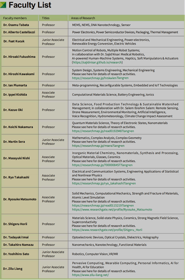 日本留学,赴日读研,日本大学sgu,京都先端科学大学英文授课MESE机电系统工程硕博,