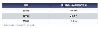 日本博士毕业难度怎样,日本留学,日本读研,日本SGU,日本研究生申请,