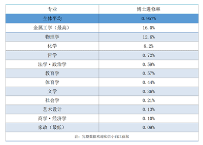 日本博士毕业难度怎样,日本留学,日本读研,日本SGU,日本研究生申请,