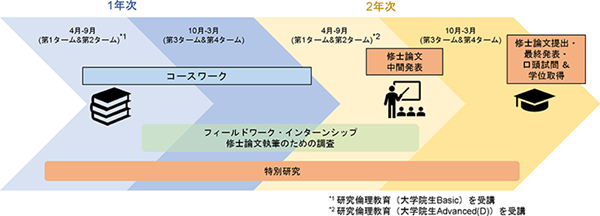 日本留学,大学生赴日留学,大学生如何赴日留学,大学期间如何去日本留学,