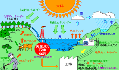 日本留学,赴日读研,日本大学SGU,埼玉大学英文授课ESITI能源系统信息创新技术博士课程,