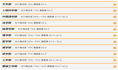 日本留学,大阪留学生活,京都留学生活,京都大学vs大阪大学,