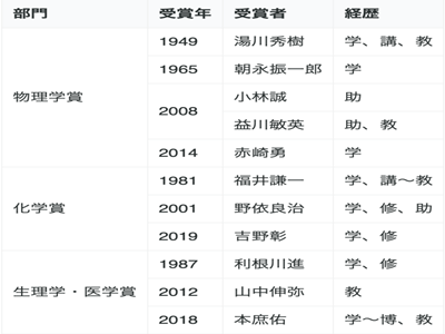 日本留学,大阪留学生活,京都留学生活,京都大学vs大阪大学,