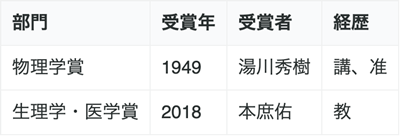 日本留学,大阪留学生活,京都留学生活,京都大学vs大阪大学,