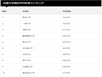 日本留学,大阪留学生活,京都留学生活,京都大学vs大阪大学,