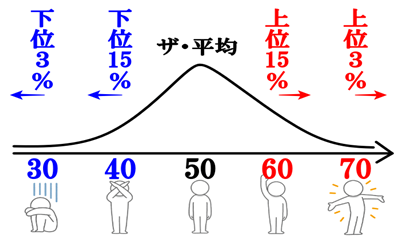 日本留学,赴日留学,日本大学,日本学校的偏差值,偏差值,