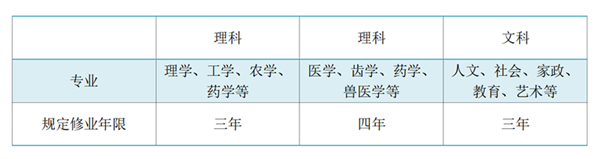 日本留学,日本读研,日本SGU,日本研究生申请,