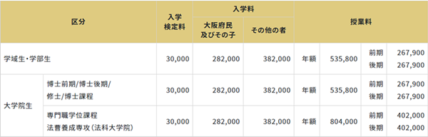 日本留学,日本大学,大阪公立大学,