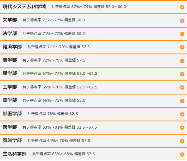 日本留学,日本大学,日本国立大学,大阪公立大学,