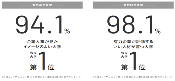 日本留学,日本大学,日本国立大学,大阪公立大学,