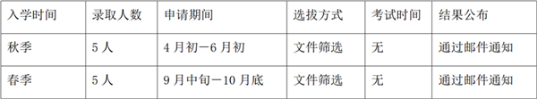 日本留学,赴日读研,日本大学SGU,关西学院大学SGU英文授课IMC国际管理硕士课程,