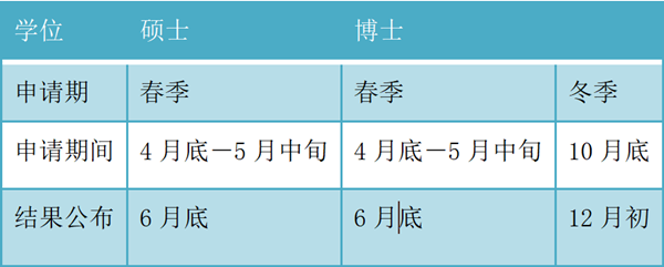 日本留学,赴日读研,日本大学SGU,大阪大学SGU英文授课国际海事和城市工程计划MUE硕博课程,