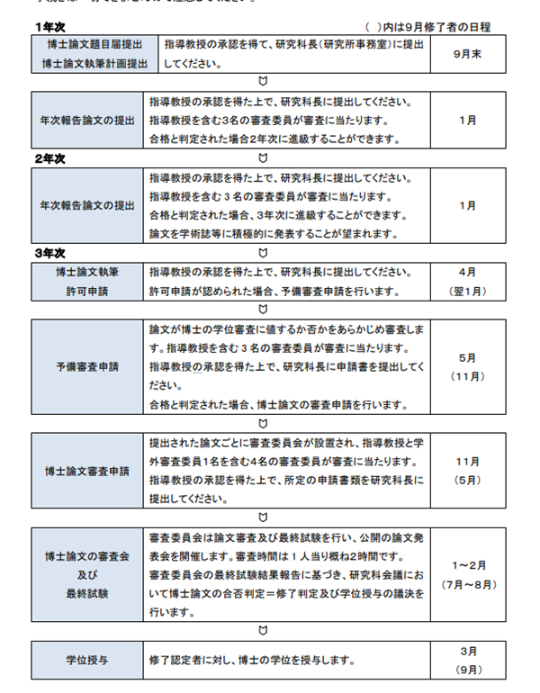 日本留学,日本博士,日本读研,日本读博,日本博士毕业要多少年,