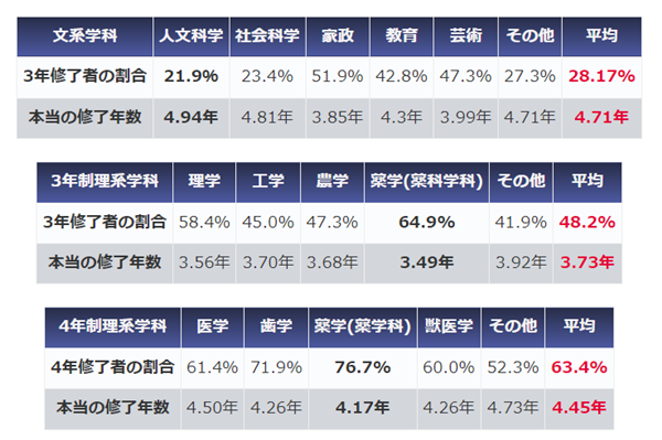 日本留学,日本博士,日本读研,日本读博,日本博士毕业要多少年,