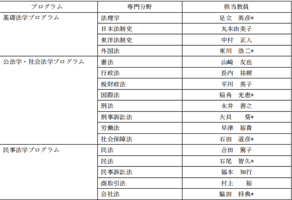 日本留学,赴日读研,日本大学SGU,金泽大学SGU英文授课,金泽大学英文授课DLP法学与政治学硕士课程,