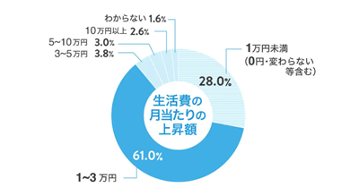 日元贬值,日本留学,日本新闻,日元贬值对留学的影响,