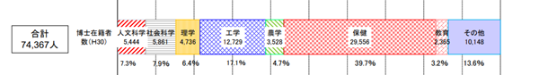 日本留学,日本博士,日本博士难毕业,日本读博士难吗,