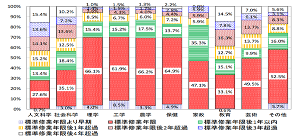 日本留学,日本博士,日本博士难毕业,日本读博士难吗,